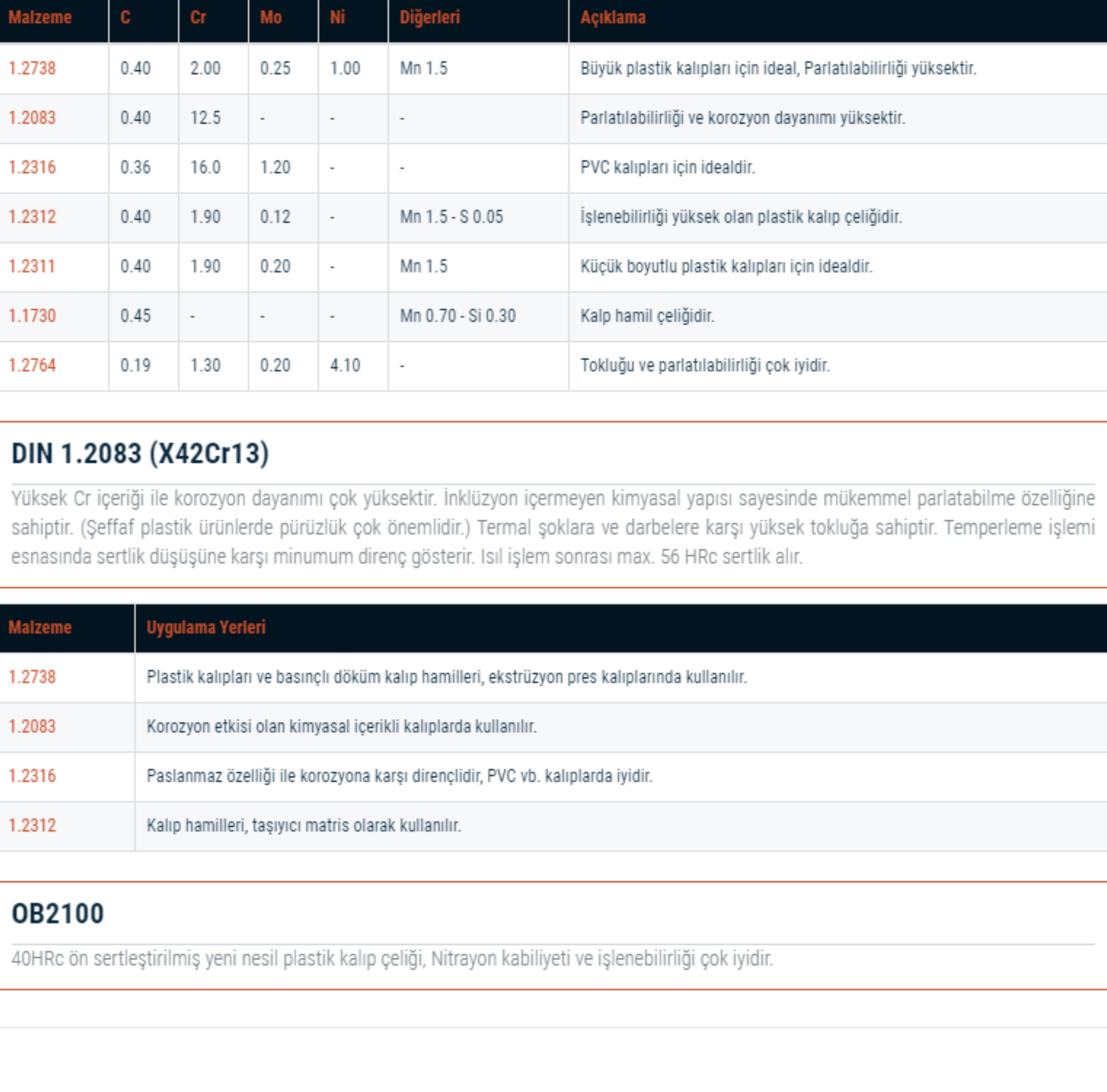 PLASTİK KALIP ÇELİKLERİ