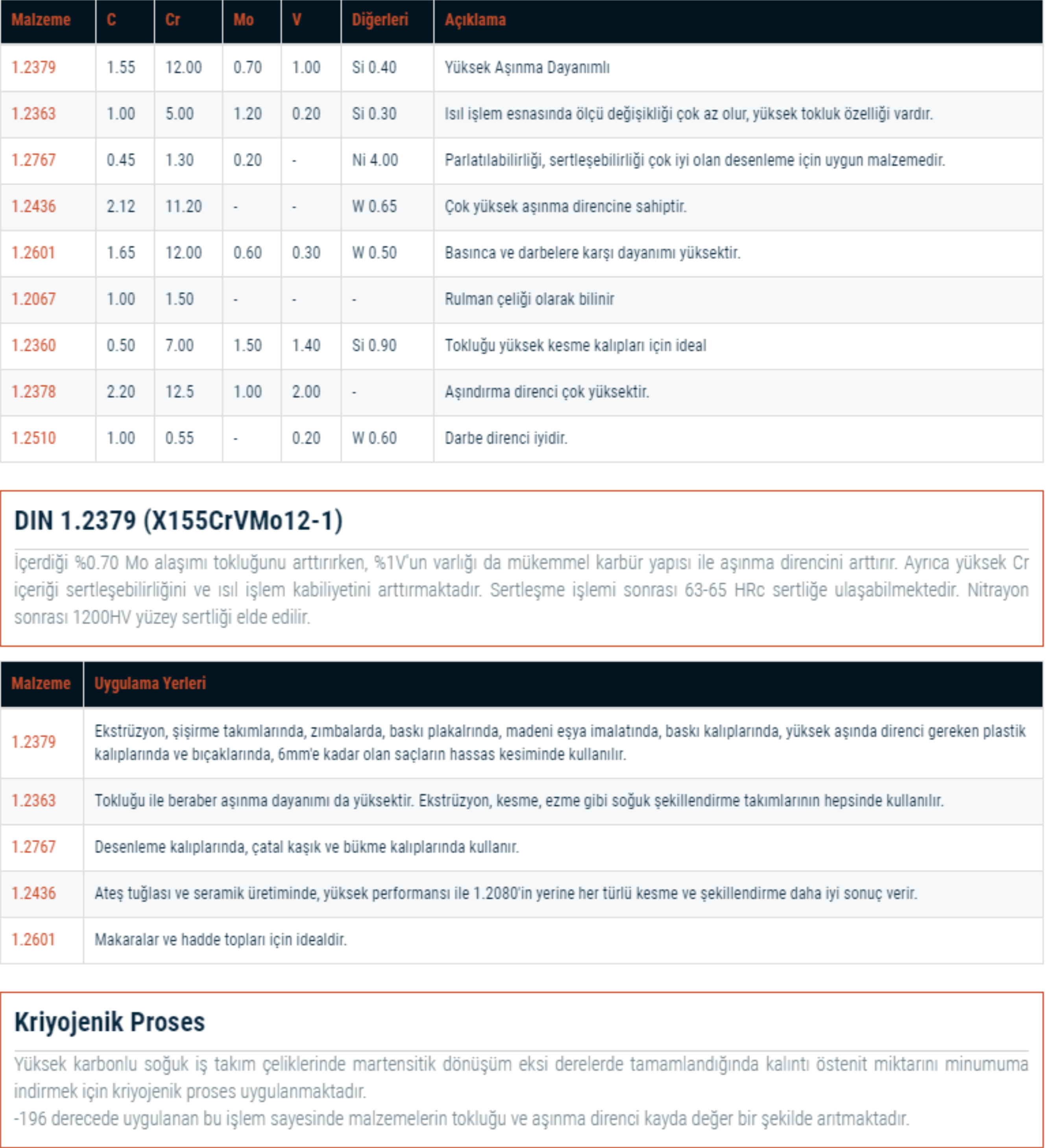 SOĞUK İŞ TAKIM ÇELİKLERİ